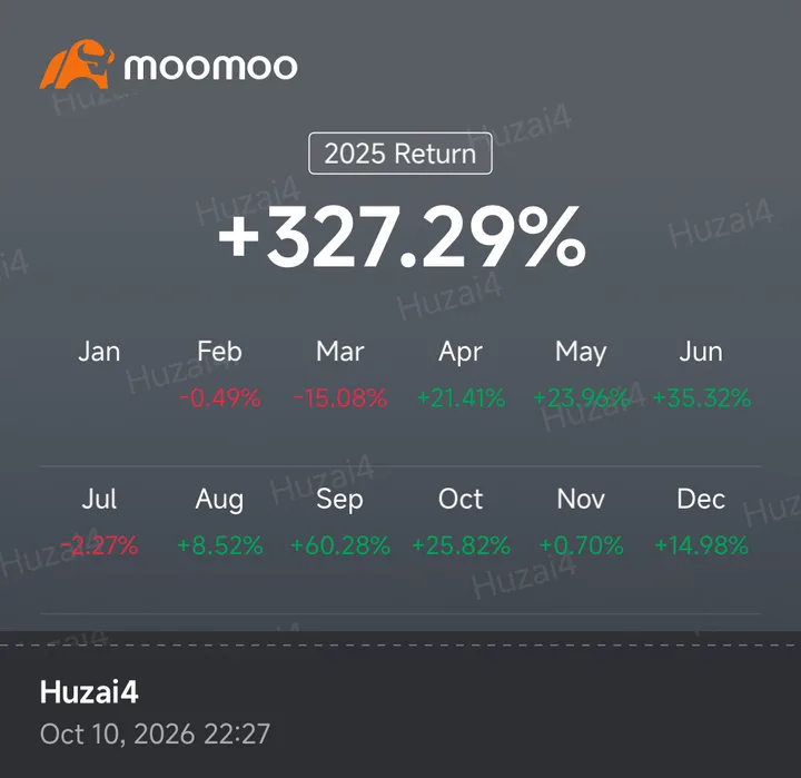 Broker year-end card for 2025 showing +327.29% for the year, with each month's result including losing months in February, March and July.